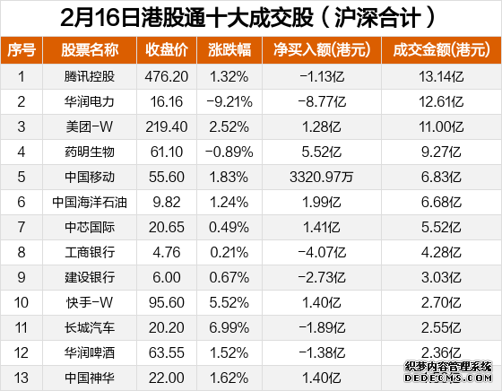 香港交易所(00388)最新价格_行情_走势图—东方财富网