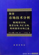 【分析】纸浆期货短期区间震荡坚持短线操作